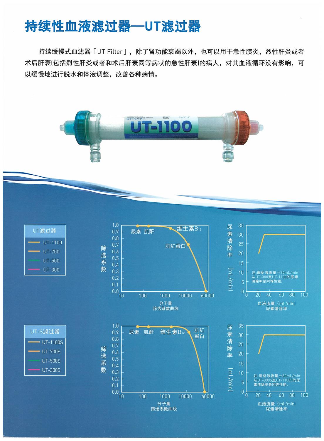 ut系列产品详情品牌:尼普洛产品详情2022年7月22日 星期五 13:54透析