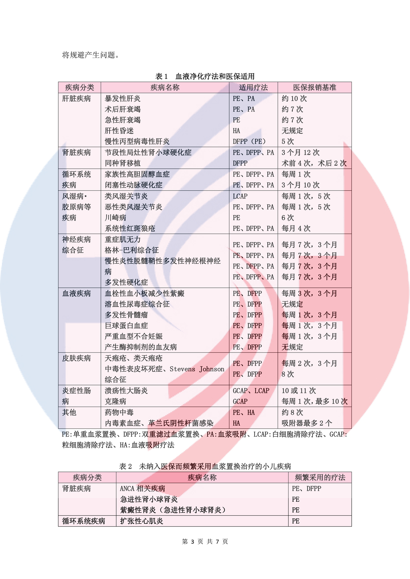 【水印中譯】小兒急性血液凈化療法手冊-自身免疫疾?。z原病、神經肌肉疾病、川崎?。?P177-188-03.jpg