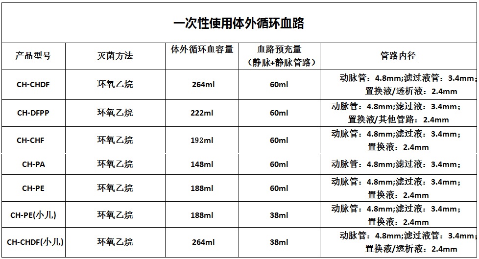 血液管路參數表.jpg