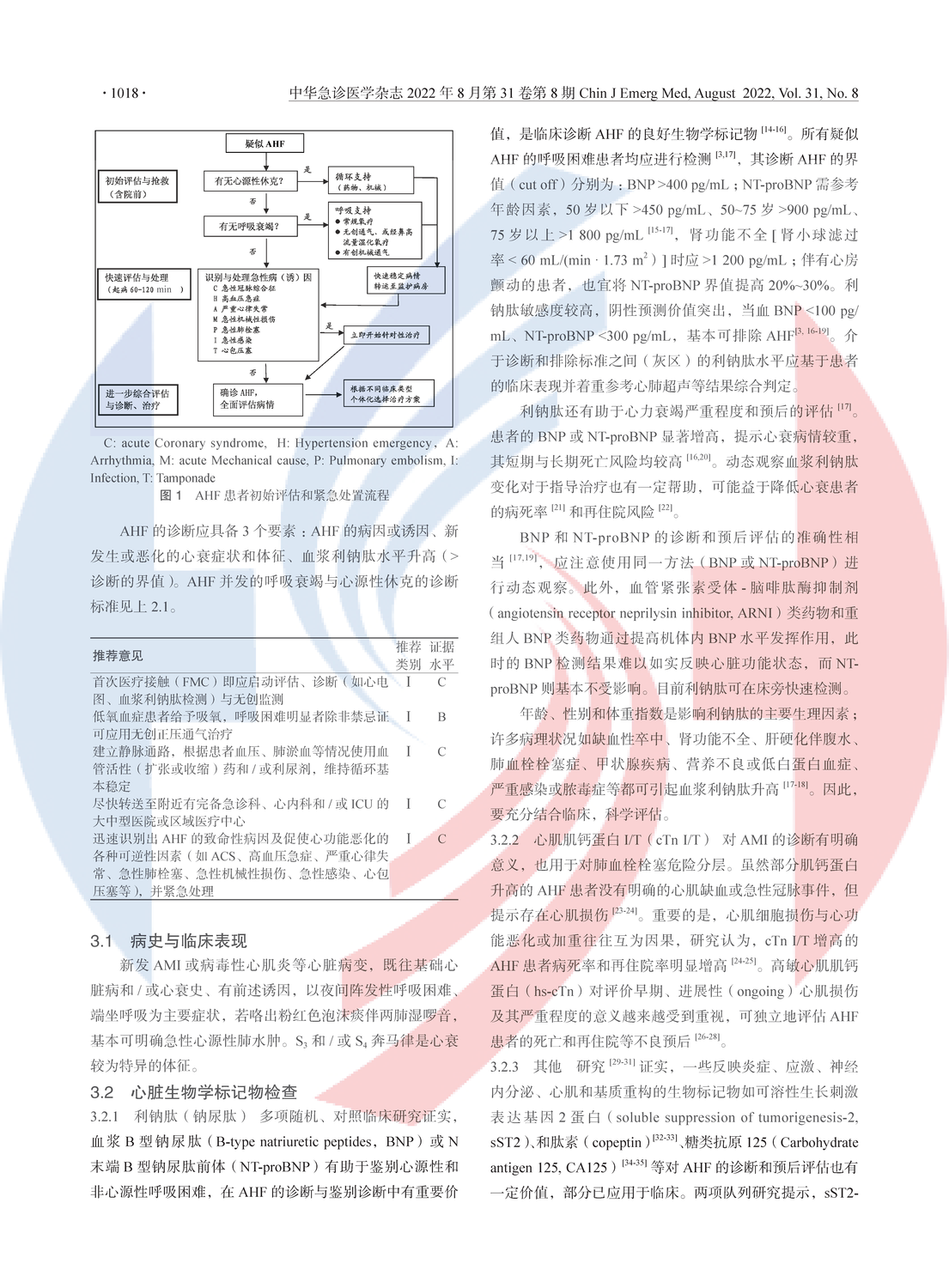 【HS水印版】急性心力衰竭中國急診管理指南（2022）_頁面_03.png