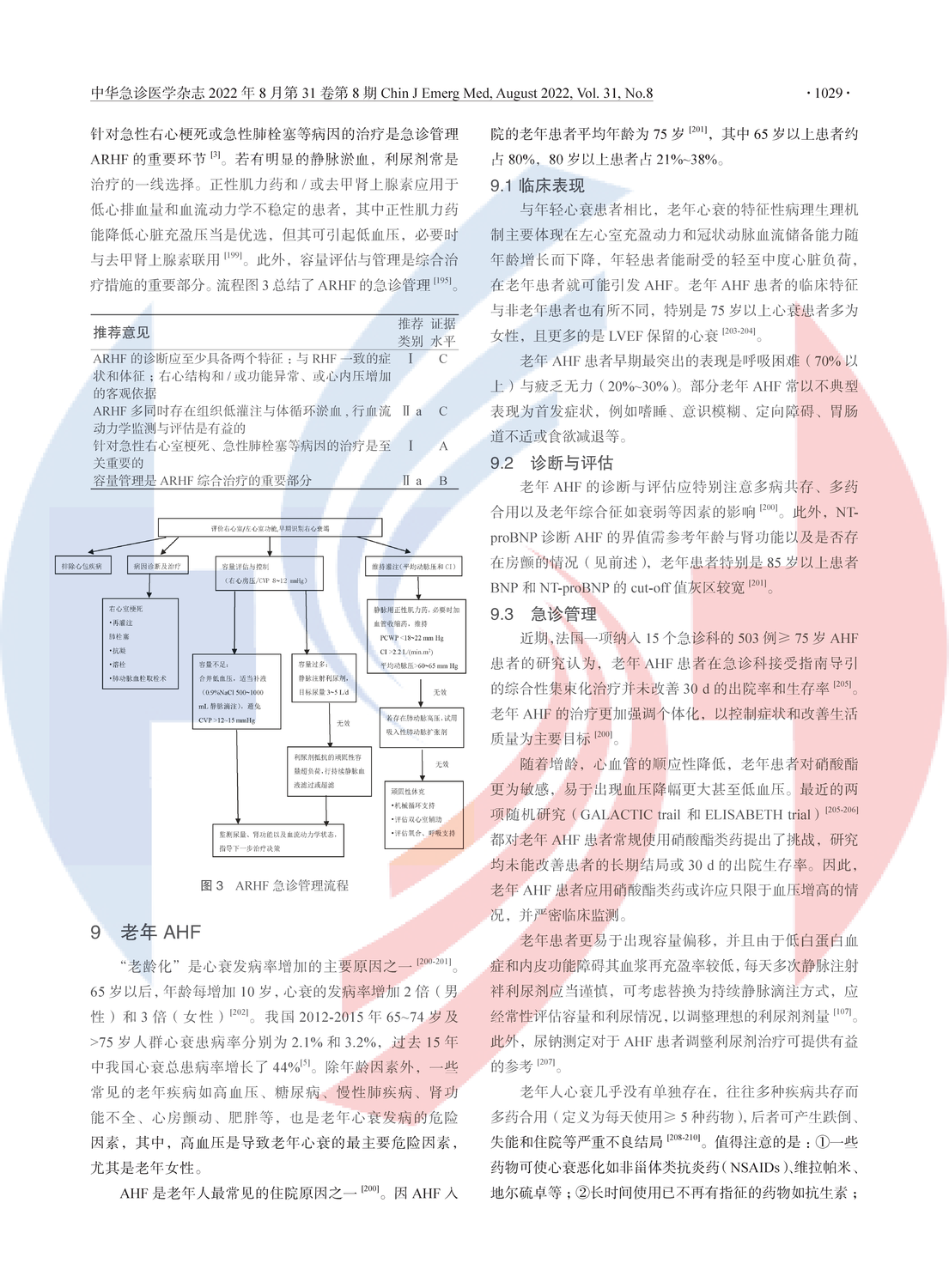 【HS水印版】急性心力衰竭中國急診管理指南（2022）_頁面_14.png