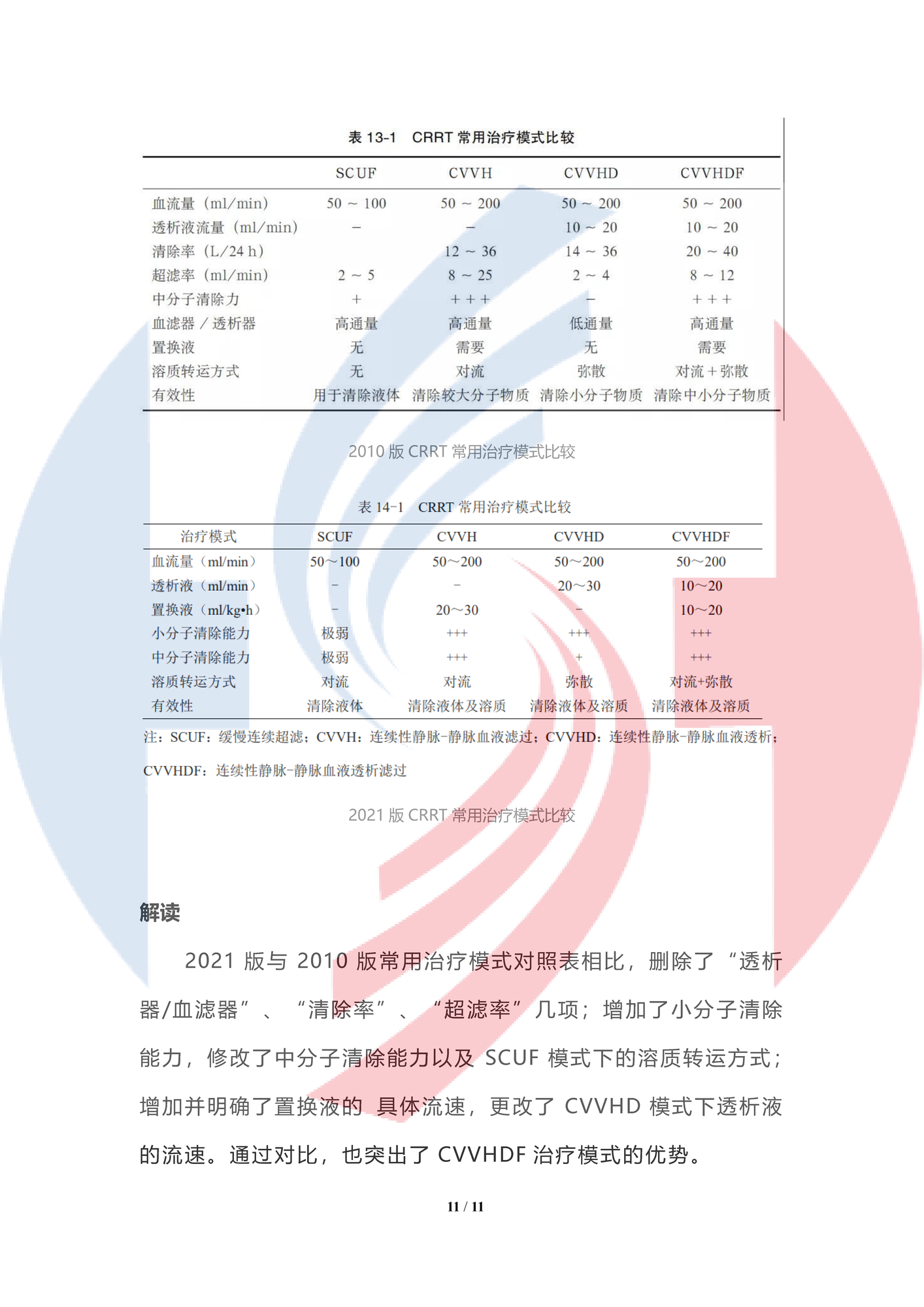 【水印】《血液凈化標準操作規程（2021版）》 CRRT部分修改解讀（上）_頁面_11.png