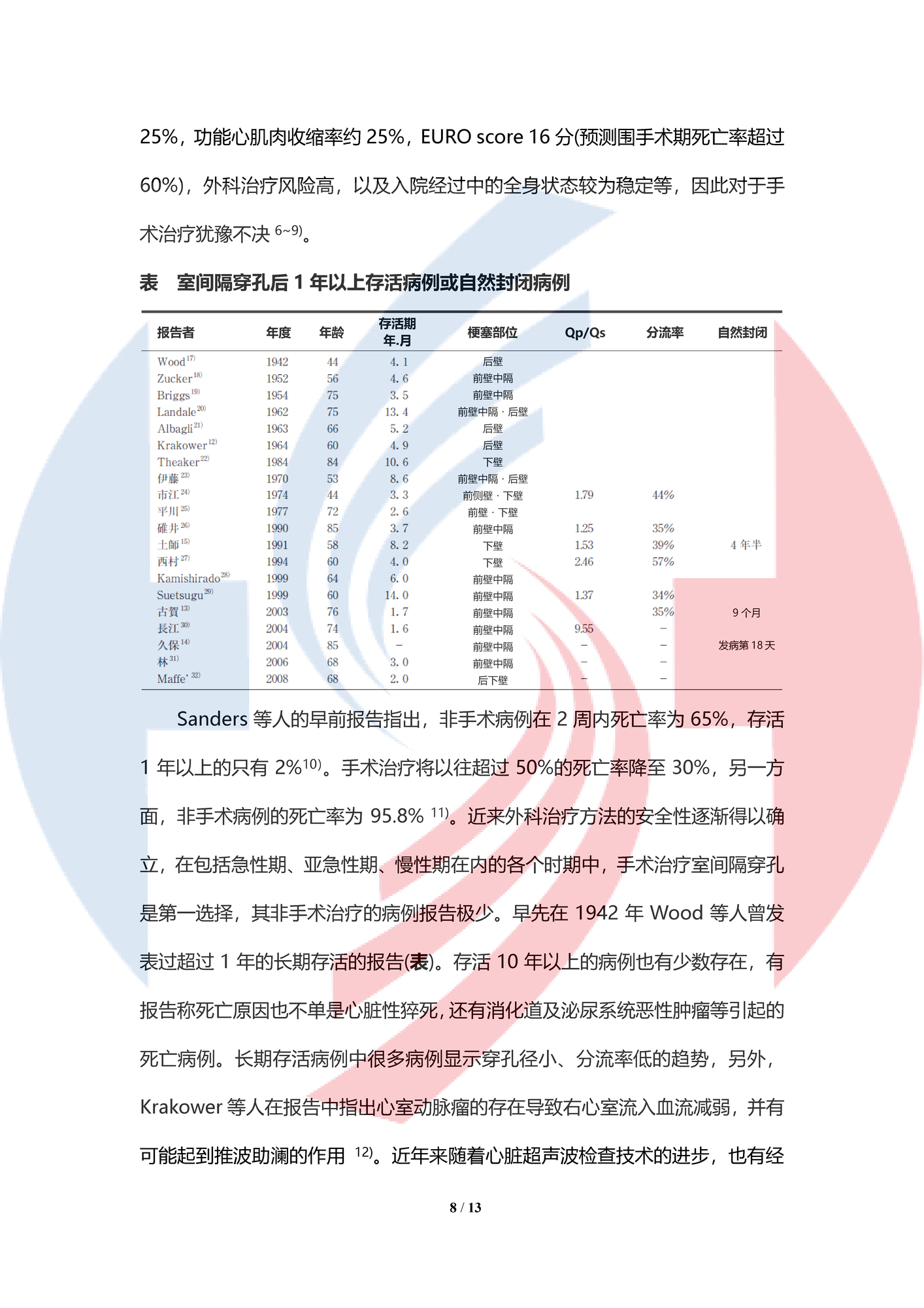 【中譯水印】體外超濾治療急性前壁間壁心肌梗塞后嚴重心力衰竭合并長期存活中的室間隔穿孔1例_頁面_08.png