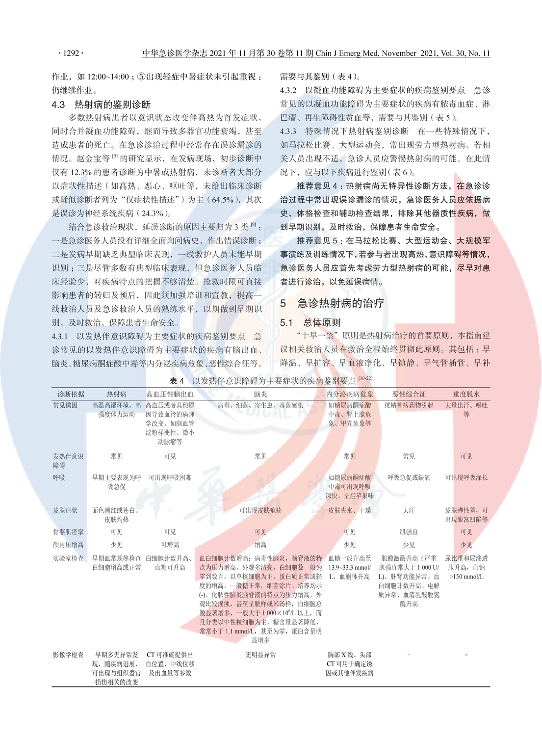 熱射病急診診斷與治療專家共識（2021版）_頁面_03.png