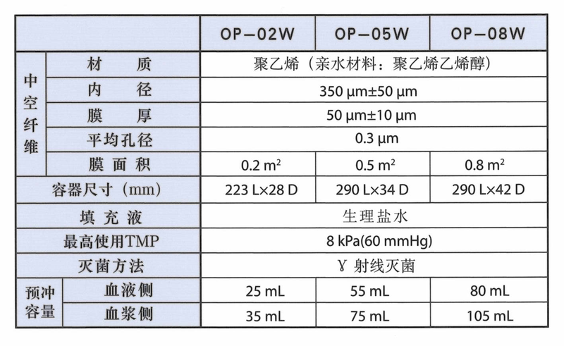 OP產品規格.png