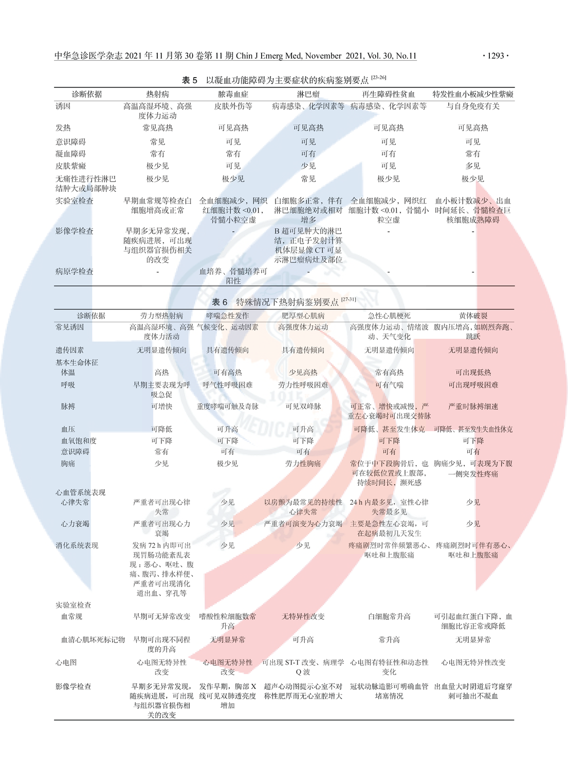 熱射病急診診斷與治療專家共識（2021版）_頁面_04.png