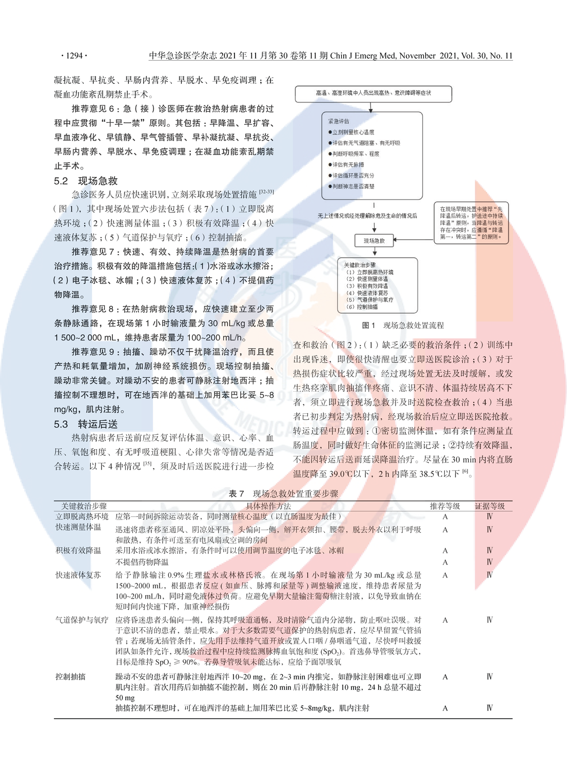 熱射病急診診斷與治療專家共識（2021版）_頁面_05.png