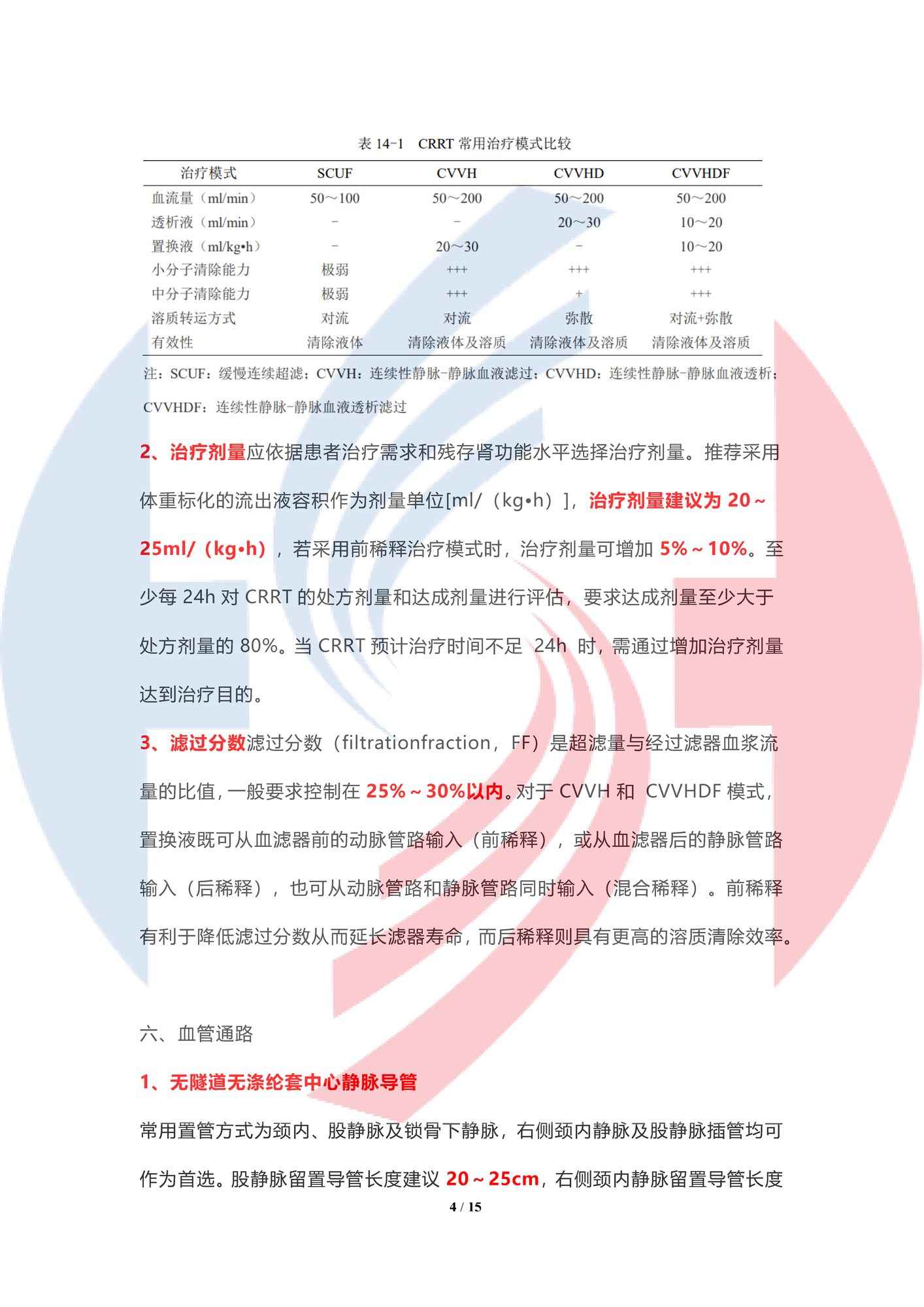 【水印最新】血液凈化標準操作規程（2021版）——連續性腎臟替代治療操作規程（國家標準2021） - 副本_頁面_04.png