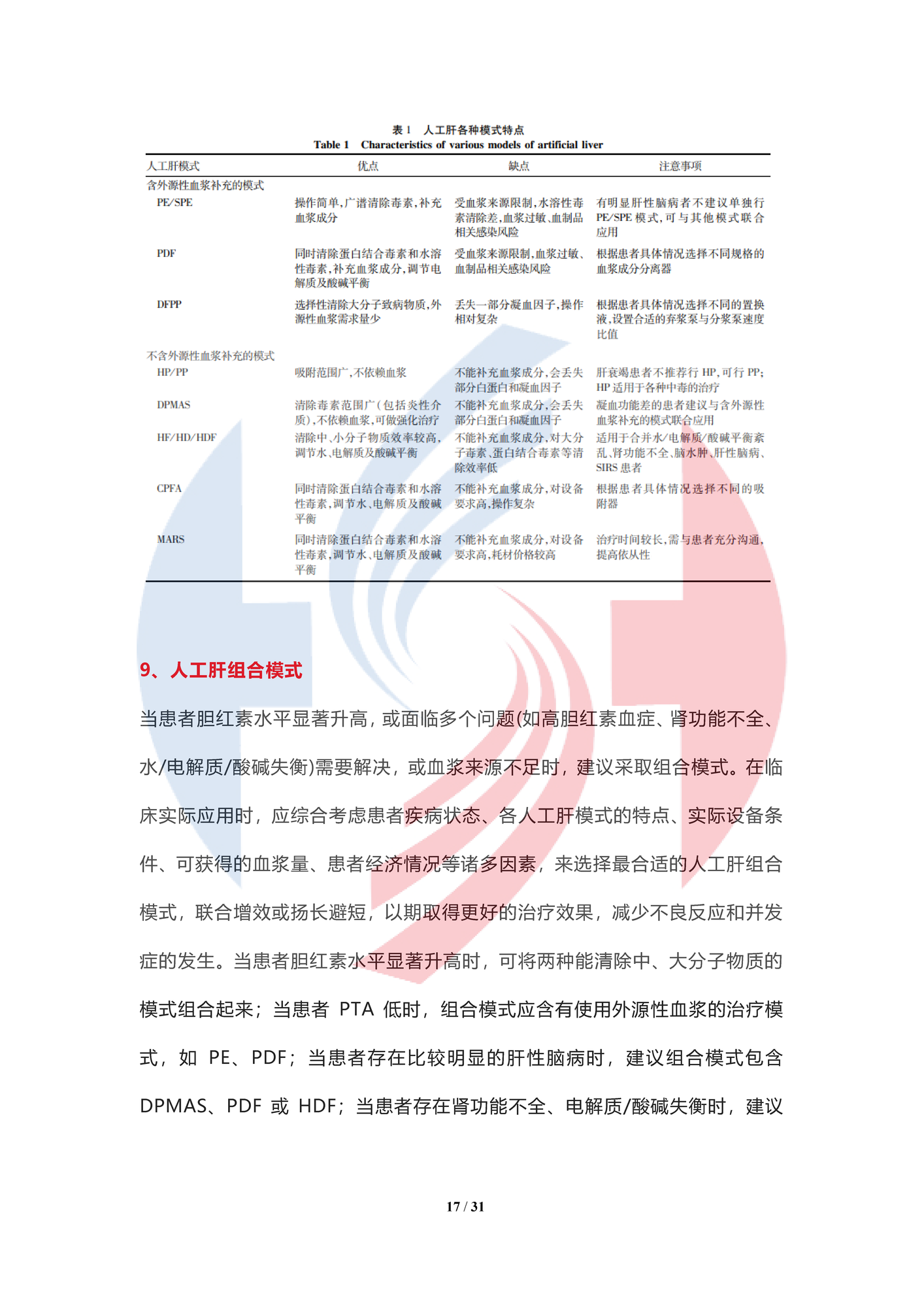 【水印】人工肝血液凈化技術臨床應用專家共識（2022年）_頁面_17.png